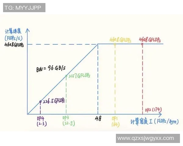 成都篮球队与重庆篮球队赛后复盘分析意识碰撞与战术执行的深度探讨